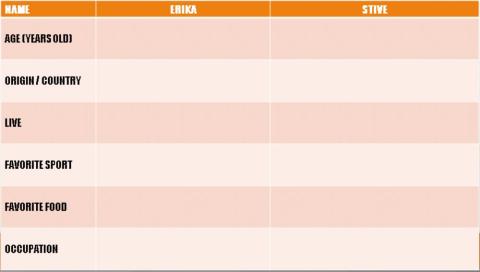 Listen to the conversation between Erika and Stive