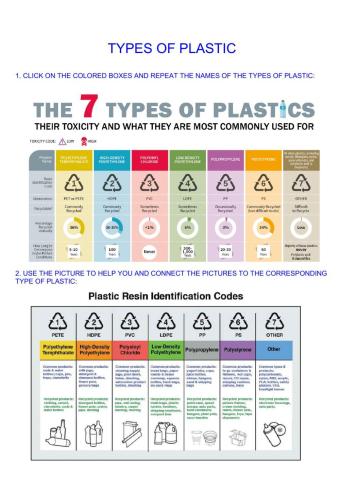 Types of plastic
