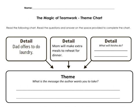 The Magic of Teamwork - Theme Chart