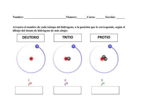 Isótopos del Hidrógeno