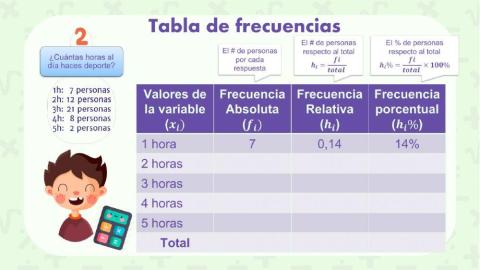 Completando una tabla de frecuencias