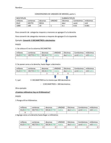 Conversiones de unidades de longitud