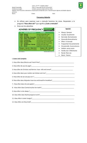 Adverbs of Frequency