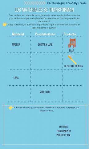 Materiales y su transformación