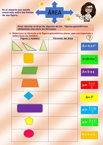 Área Total y área sombreada
