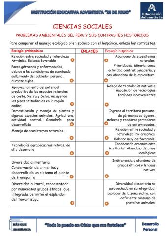 Contrastes del Manejo Ambiental en la Historia Peruana