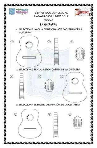 Partes de la guitarra