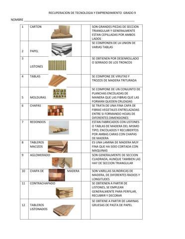 La madera transformada