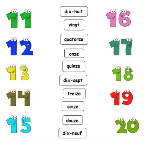 Les nombres 11-20