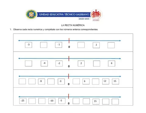 Números enteros en la recta numérica