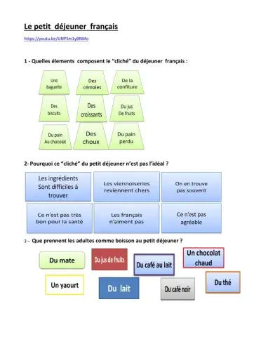 Le petit déjeuner français