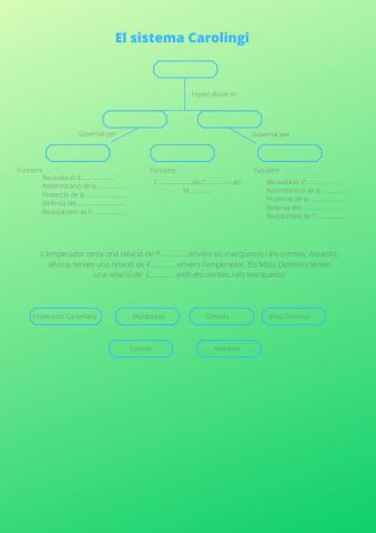 El sistema carolingi