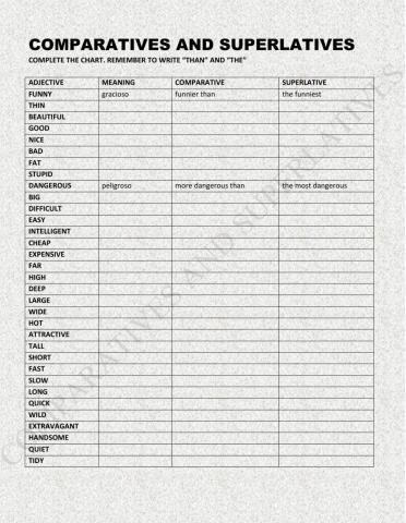 Comparatives and superlatives