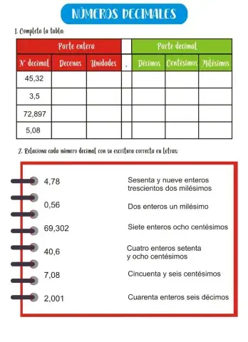Lectura números decimales