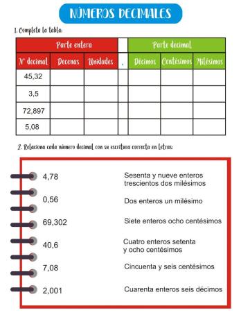Lectura números decimales