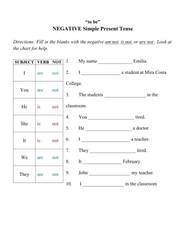 Negative Simple Present BE