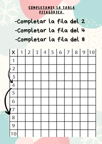 Trabajamos con la tabla pitagórica