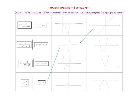 פונקציה הופכית - דף עבודה 1