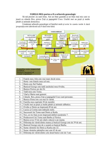 FAMILIA MEA- arborele genealogic-partea a II a