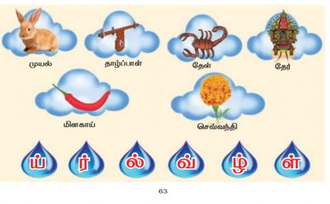 Tamil - எழுத்துக்கு உரிய படத்தை இணைப்போம் - pgno - 63 - part - ii