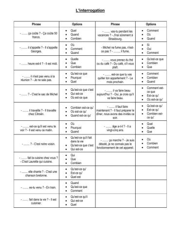 L'interrogation