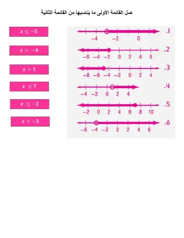 المتباينات