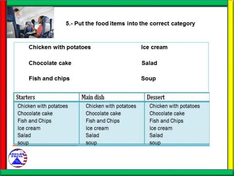 Ingles para sobrevivir en el extranjero