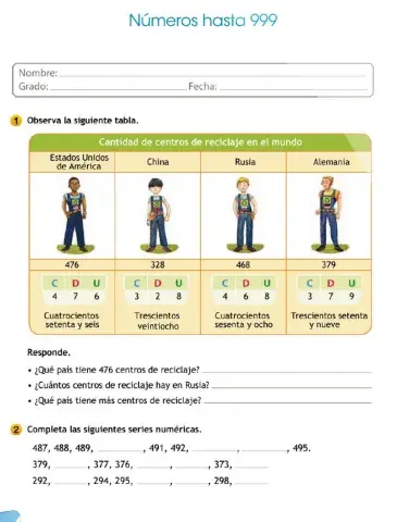 Escritura de números (nazaret)