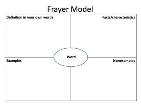 Frayer Model