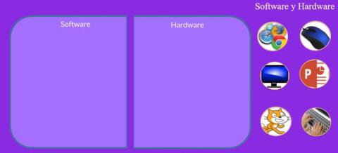 Software y hardware
