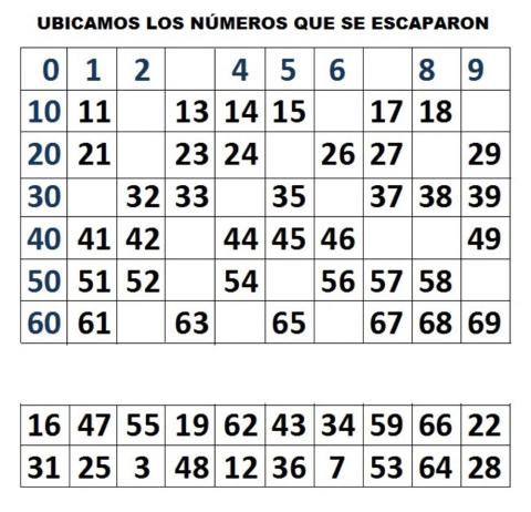 Cada número en su lugar