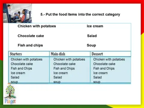 Ingles para sobrevivir en el extranjero