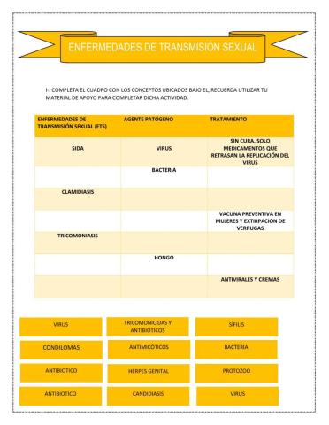 Ets enfermedades de transmisión sexual
