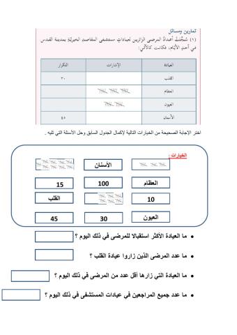 لجداول التكرارية