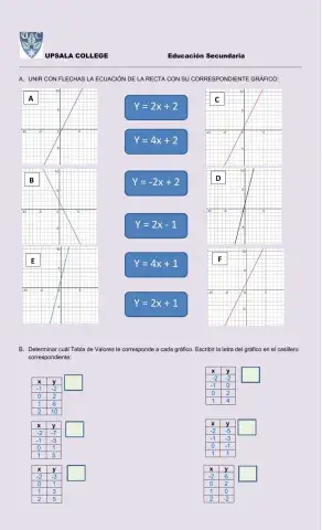 Ecuacion de la recta