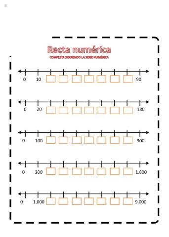 Recta numérica