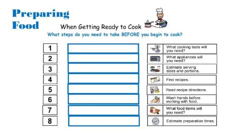 Preparing to Cook Order Steps