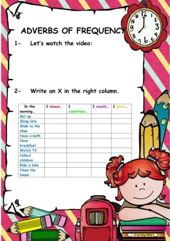 Adverbs of frequency