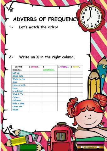 Adverbs of frequency