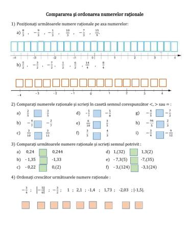 Ordonarea și compararea numerelor raționale