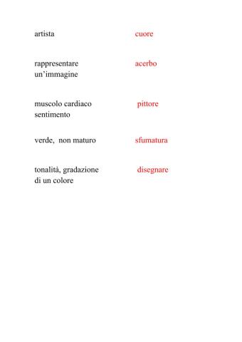 Lessico: le parole della canzone -Come un pittore-