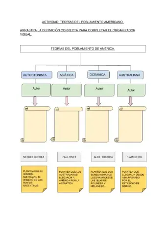 Teorías del poblamiento americano.