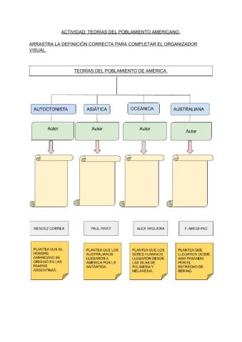 Teorías del poblamiento americano.