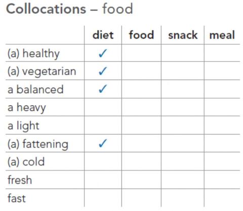 Collocations about food