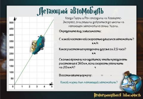 ОП - пропорциональная зависимость