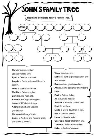 John's Family Tree