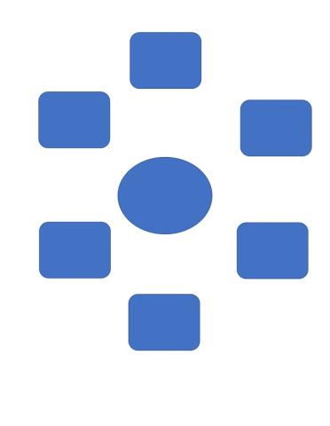 Self Intro Circles, students