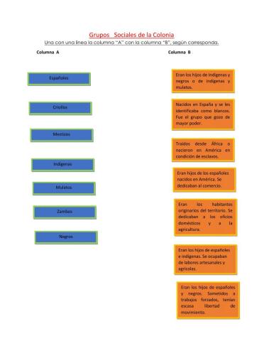Grupos Sociales  de la Colonia