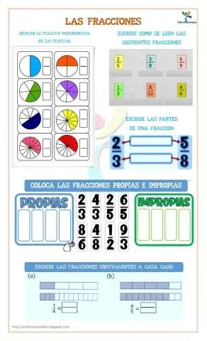 Las fracciones