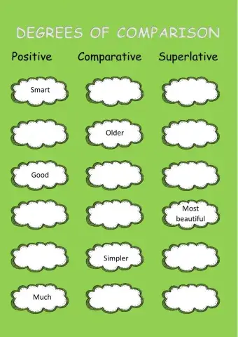 Degrees of Comparison